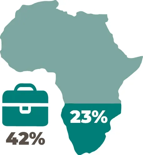 Contribution of Agriculture to Africa’s GDP and employment