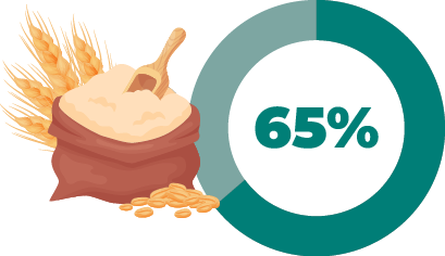 Agri-SME contribution to food security