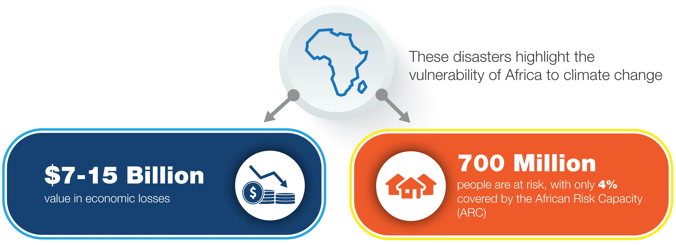 Africa Disaster Risk Financing (ADRiFi)
